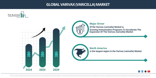 Unlocking Opportunities in the Varivax (varicella) Market: Key Growth Trends and Forecast Insights