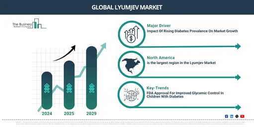 Global lyumjev Market