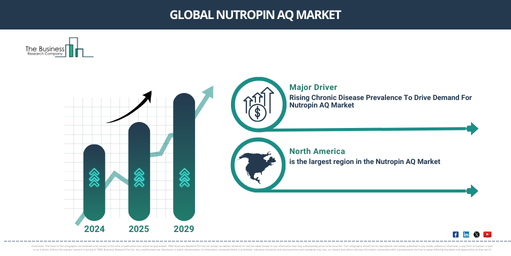 Global nutropin aq Market