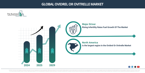 What’s Driving Growth in the Ovidrel Or Ovitrelle Market? Insights into Key Trends and Opportunities
