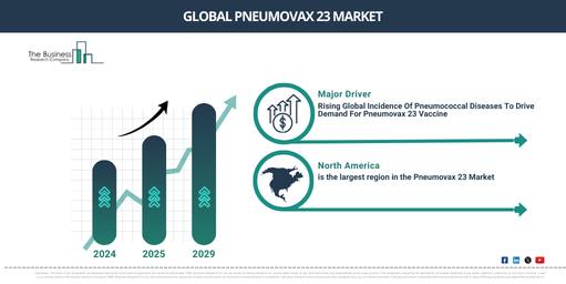 Pneumovax 23 Market Trends 2025-2034: Insights into Growth and Strategic Opportunities Ahead