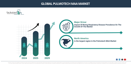 Global pulmotech maa Market