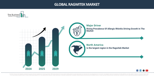 Global ragwitek Market