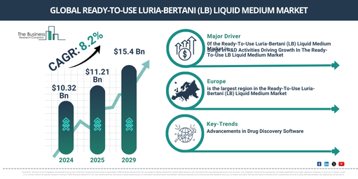 Global ready-to-use luria-bertani (lb) liquid medium Market