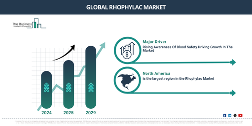 Global rhophylac Market