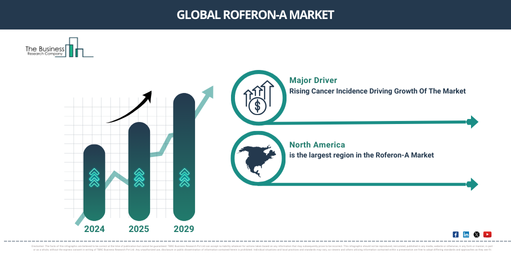 Global roferon-a Market