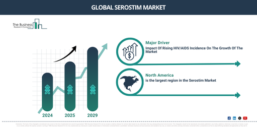 Global serostim Market