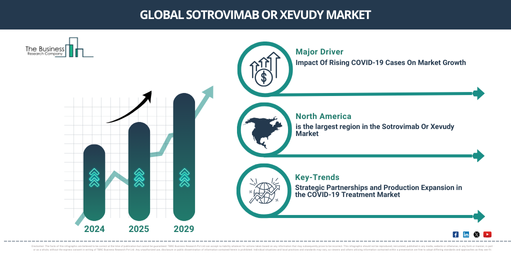 Global sotrovimab or xevudy Market