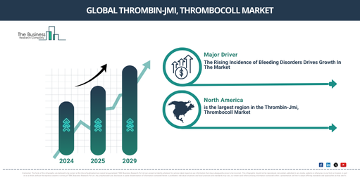 Global thrombin-jmi