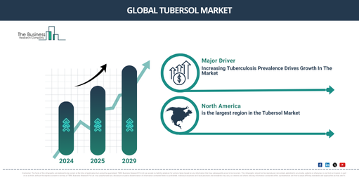 Future Outlook of the Tubersol Market: Growth, Trends, and Emerging Opportunities Explored