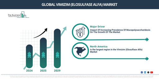 Global vimizim (elosulfase alfa) Market