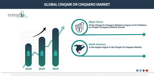 Global Cinqair Or Cinqaero Market