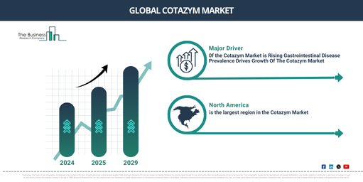 Global Cotazym Market