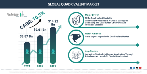 Global Quadrivalent Market