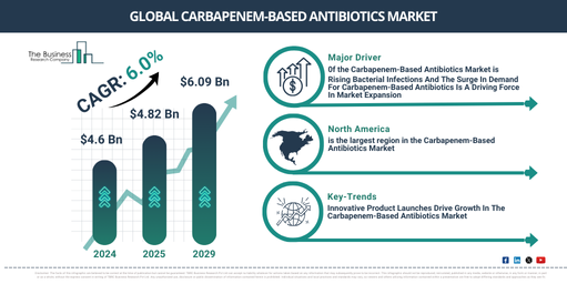 Global Carbapenem-Based Antibiotics Market