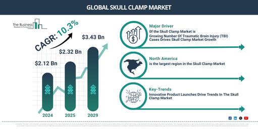 Global Skull Clamp Market