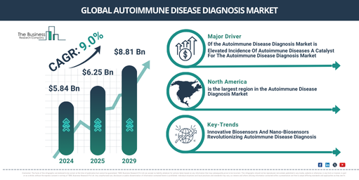 The Road Ahead for the Autoimmune Disease Diagnosis Market: Key Growth Trends and Opportunities to Watch