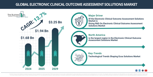 Global Electronic Clinical Outcome Assessment Solutions Market