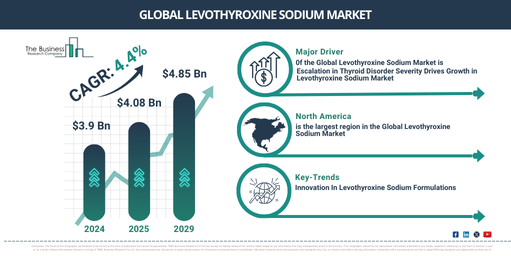 Global Levothyroxine Sodium Market