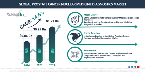 Prostate Cancer Nuclear Medicine Diagnostics Market Analysis: Key Insights on Growth Rates, Trends, and Major Opportunities