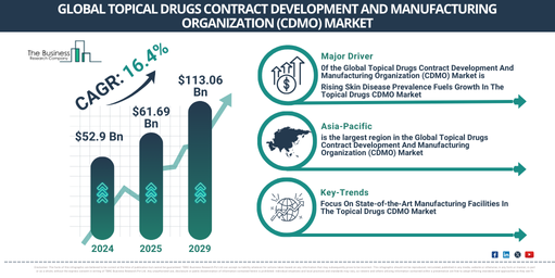 Global Topical Drugs Contract Development And Manufacturing Organization (CDMO) Market