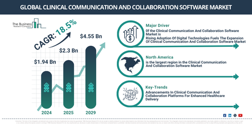 Global Clinical Communication And Collaboration Software Market
