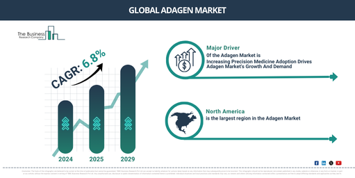 Adagen Market Analysis: Key Insights on Growth Rates, Trends, and Major Opportunities