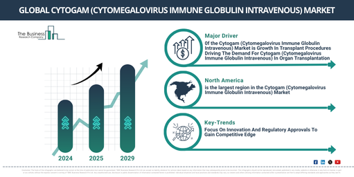 Global Cytogam (Cytomegalovirus Immune Globulin Intravenous) Market