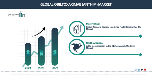 Exploring Key Insights of the Obiltoxaximab (Anthim) Market: Growth Prospects, Emerging Trends, and Opportunities