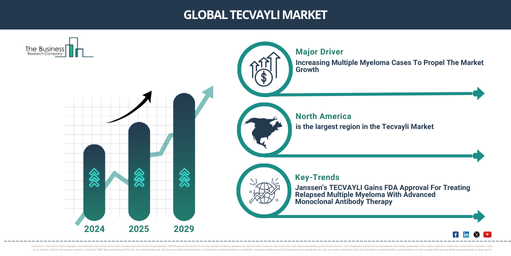Global Tecvayli Market
