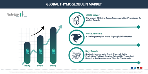 Global Thymoglobulin Market