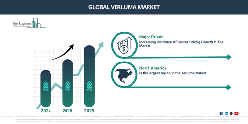Global Verluma Market