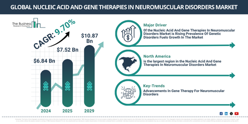 Key Highlights of the Nucleic Acid And Gene Therapies In Neuromuscular Disorders Market 2025-2034: Growth Dynamics, Trends, and Opportunities
