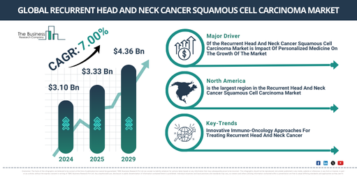 Recurrent Head And Neck Cancer Squamous Cell Carcinoma Market Insights 2025-2034: Growth Dynamics, Trends, and Strategic Opportunities