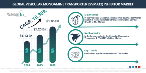 Global vesicular monoamine transporter 2 (vmat2) inhibitor Market