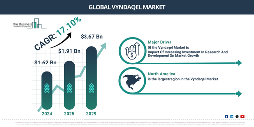 Global vyndaqel Market