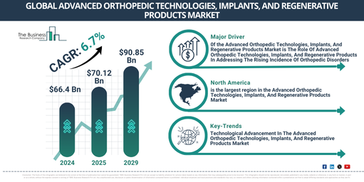 The Future of theAdvanced Materials Market: Growth Trends, Market Size, and Opportunities to Watch