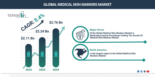 Global Medical Skin Markers Market