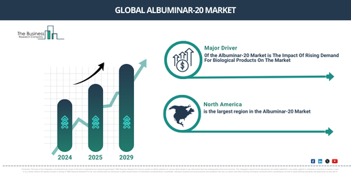 Global Albuminar-20 Market
