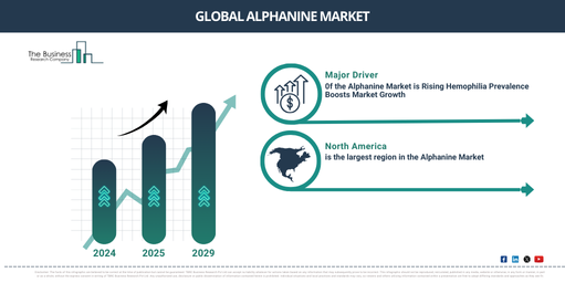Global Alphanine Market