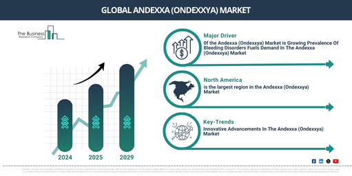 Global Andexxa (Ondexxya) Market