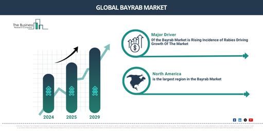 Global Bayrab Market