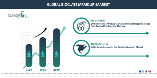 Global Bioclate (Armour) Market