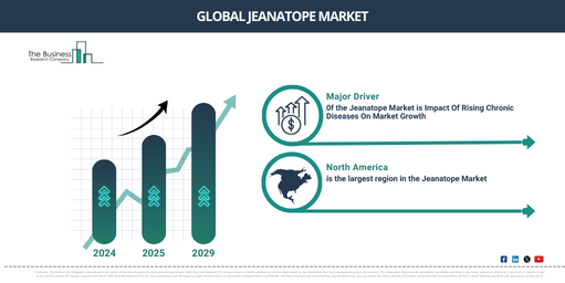 Global Jeanatope Market