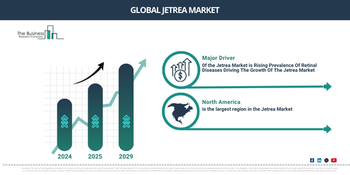 Global Jetrea Market