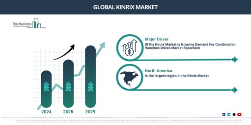 Global Kinrix Market