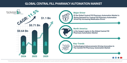 Global Central Fill Pharmacy Automation Market