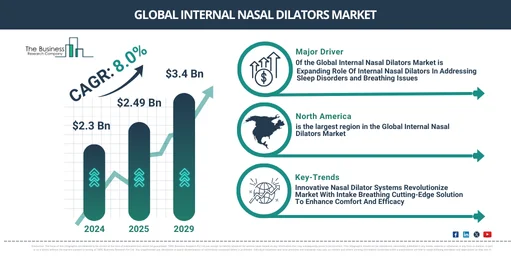 Global Internal Nasal Dilators Market