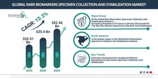 Global Rare Biomarkers Specimen Collection And Stabilization Market