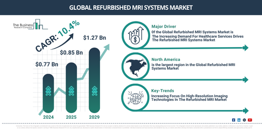 Refurbished MRI Systems Market 2025-2034: Key Highlights, Growth Dynamics, and Emerging Trends